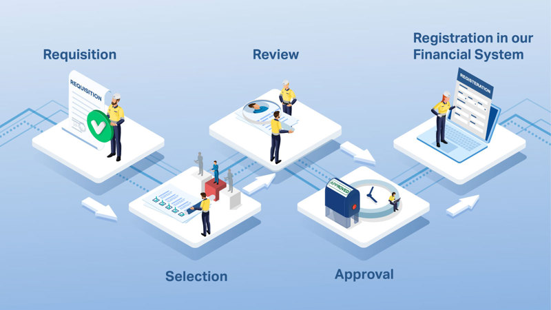 Supplier Requisition and Selection Workflow Supplier Requisition and Selection Workflow