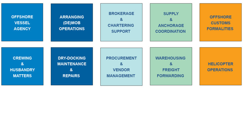 offshore projects boxes offshore projects boxes