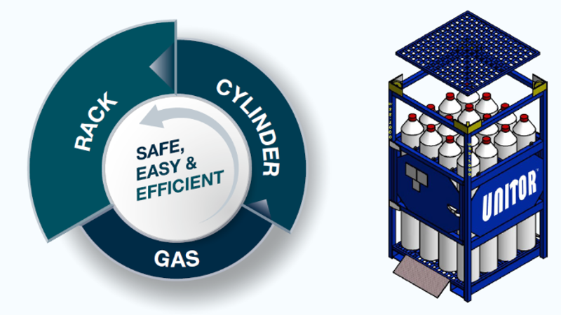 unitor gas cylinder unitor gas cylinder
